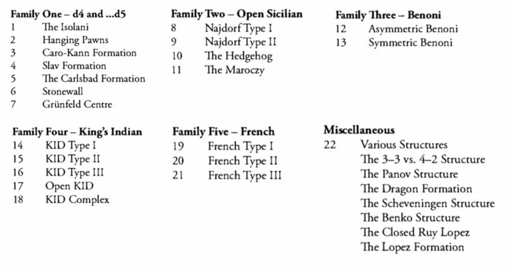 Table of contents from Chess Structures: A Grandmaster Guide