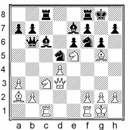 Chess Book Review, Think Like a Super-GM, The position de Groot used