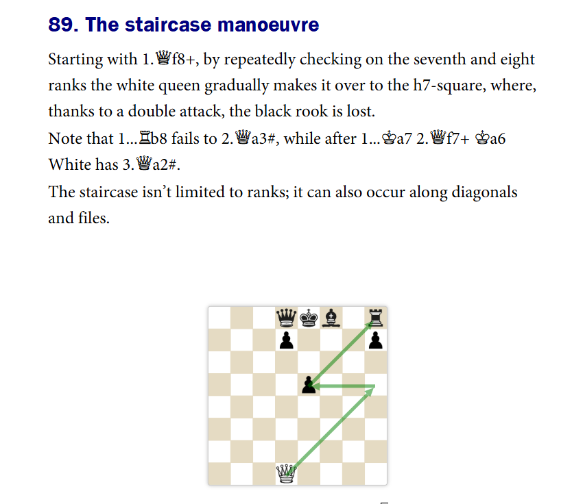 100 Tactical Patterns You Must Know, Frank Erwich; An example of a flashcard explaining the key elements of a pattern