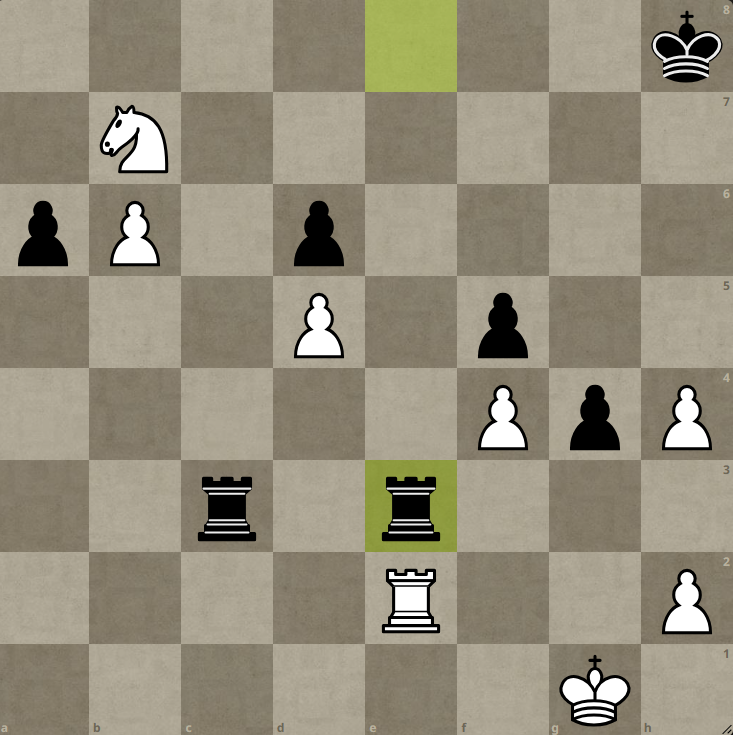 Game 8 saw Botvinnik fight back. Tal’s blunder, 38…Rexe3?? Lost him the game. Rb8 or Rd3 would have been sufficient for a draw.